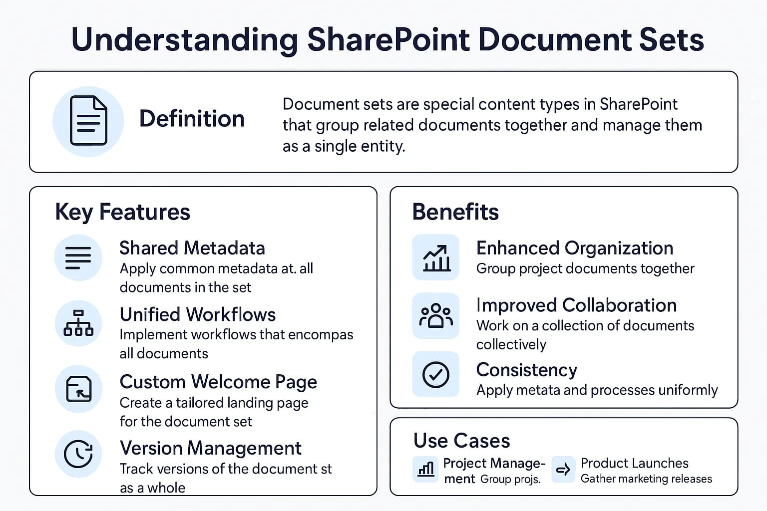 Full Business Operations Document Set